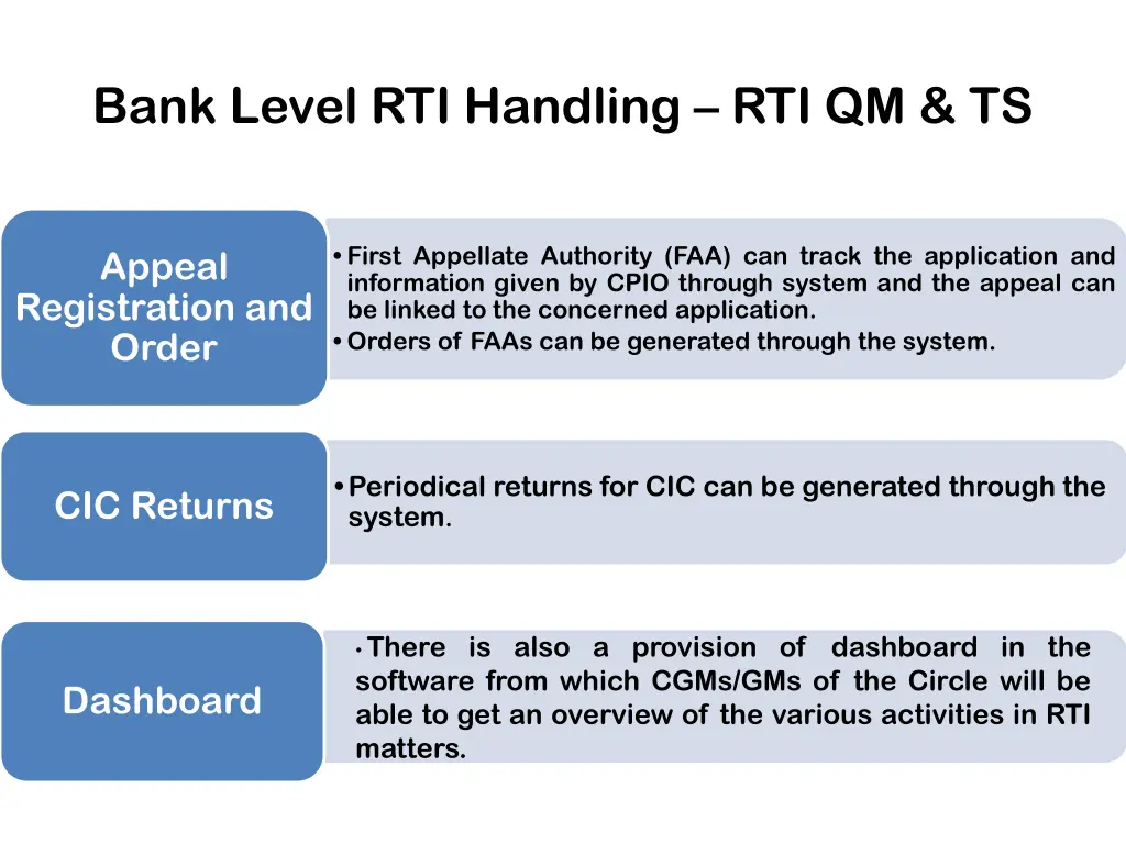 bank level rti handling rti qm ts