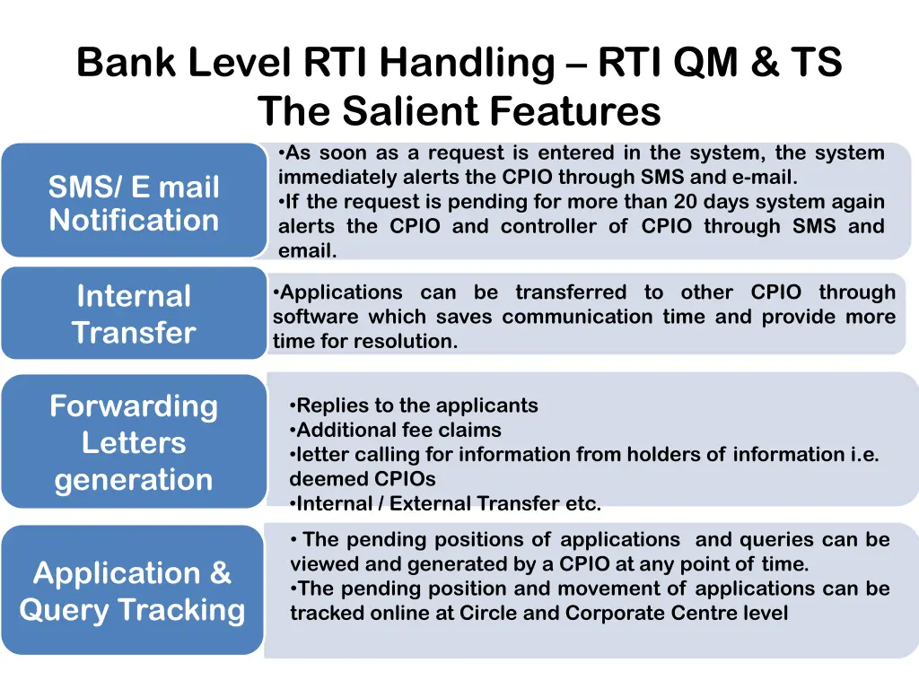 bank level rti handling rti qm ts the salient