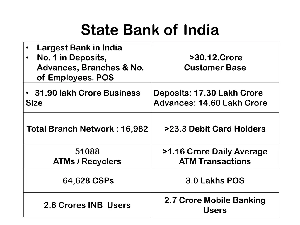 state bank of india 1