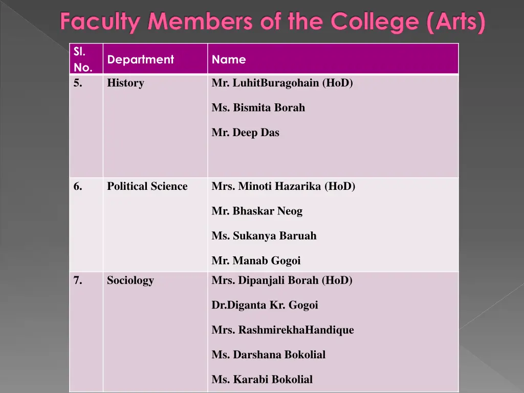 faculty members of the college arts 1