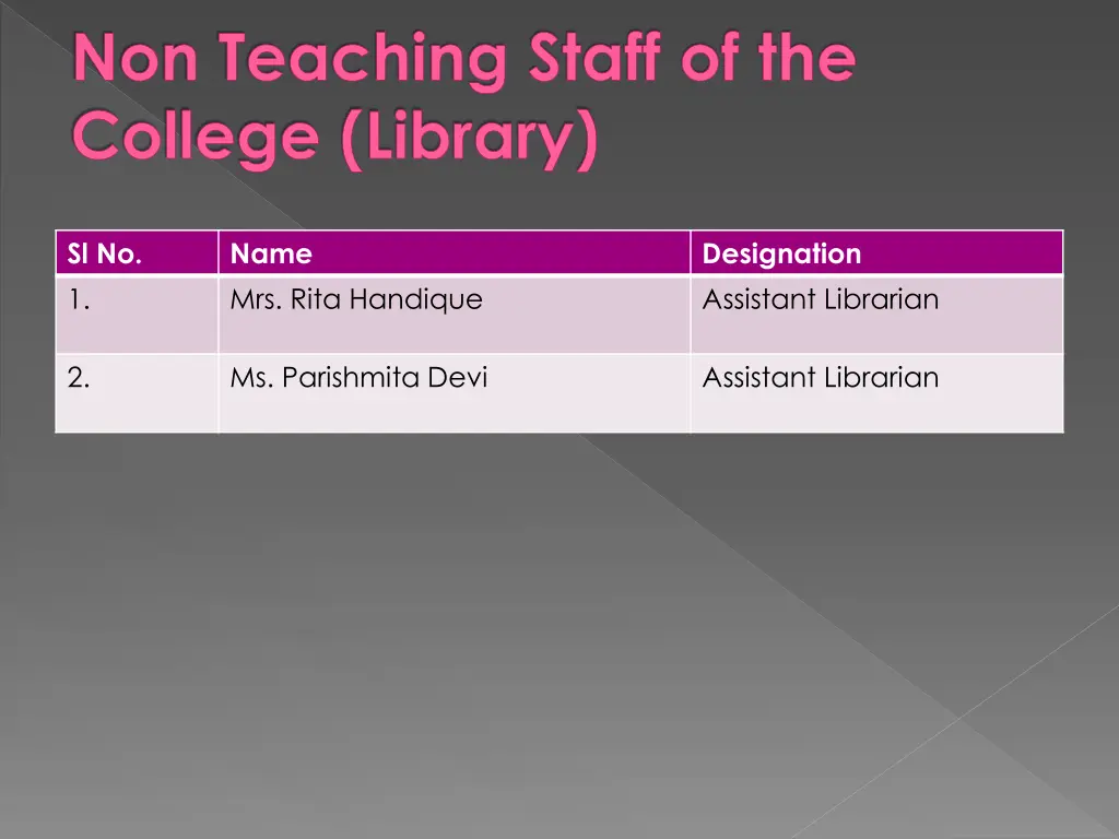 non teaching staff of the college library