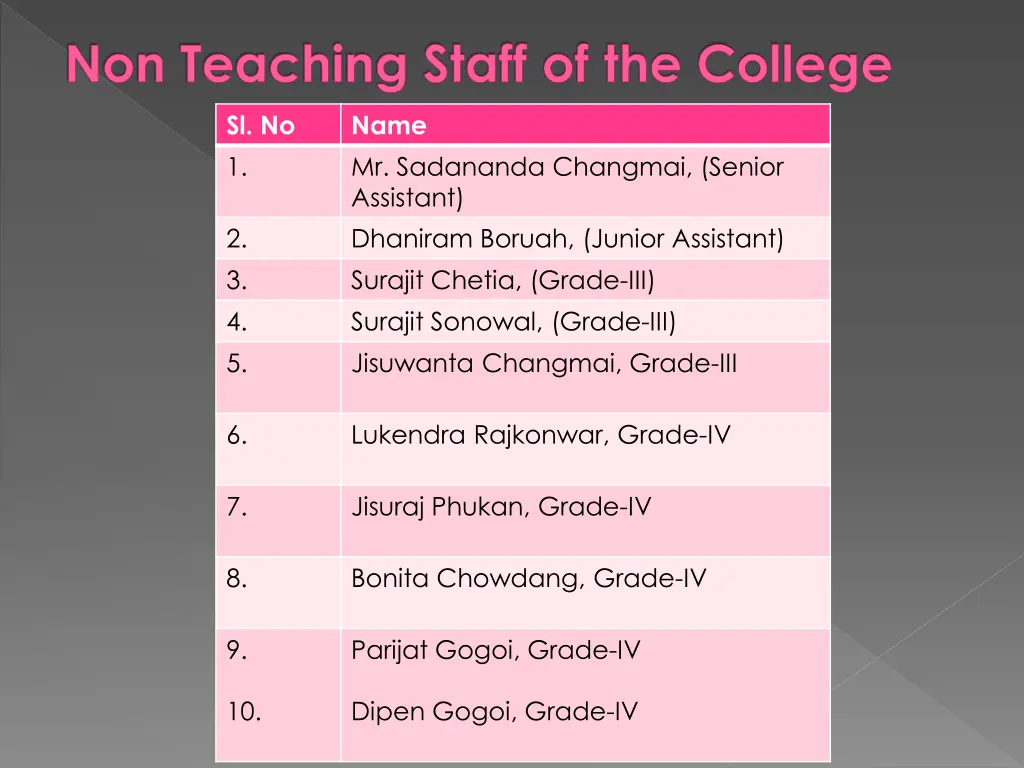 non teaching staff of the college