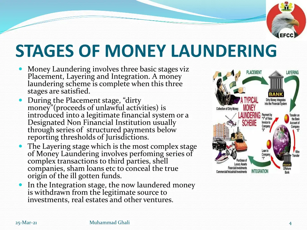 stages of money laundering money laundering