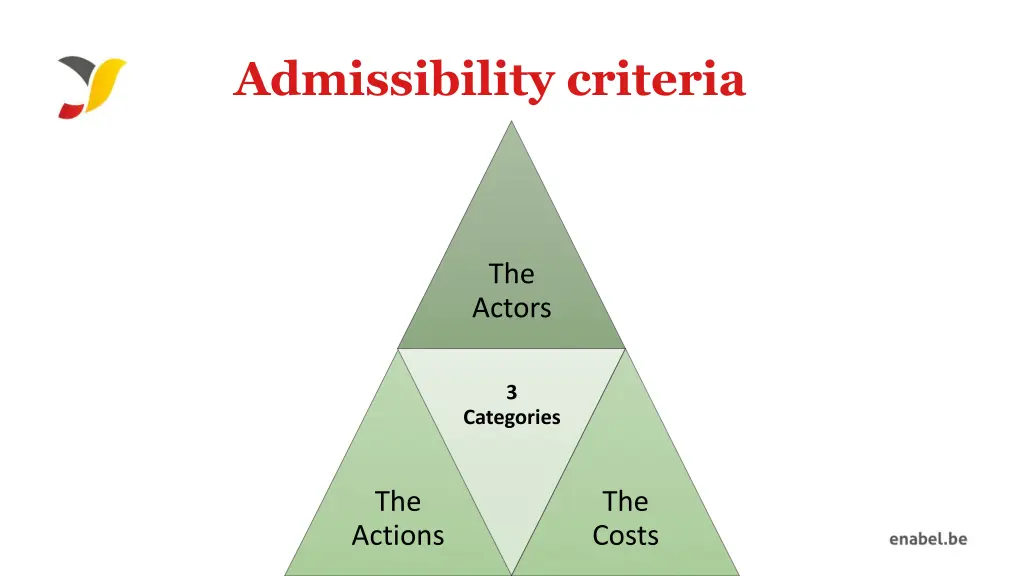 admissibility criteria