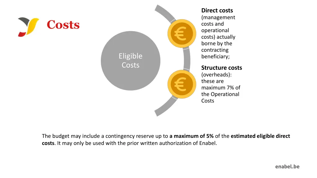 direct costs management costs and operational