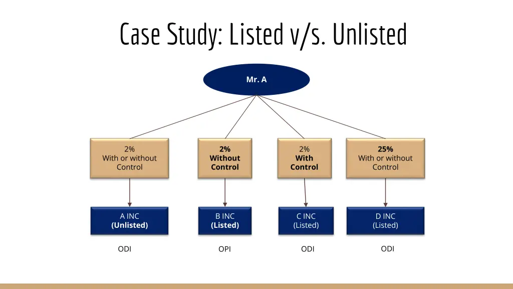 case study listed v s unlisted 1