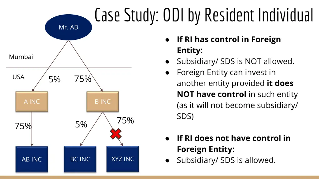 case study odi by resident individual