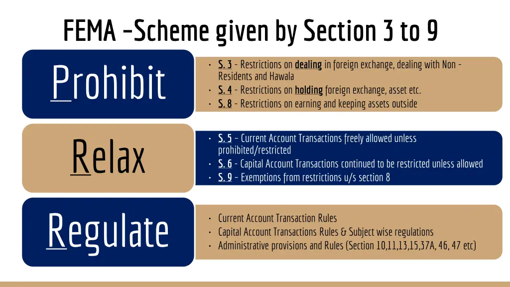 fema scheme given by section 3 to 9 prohibit