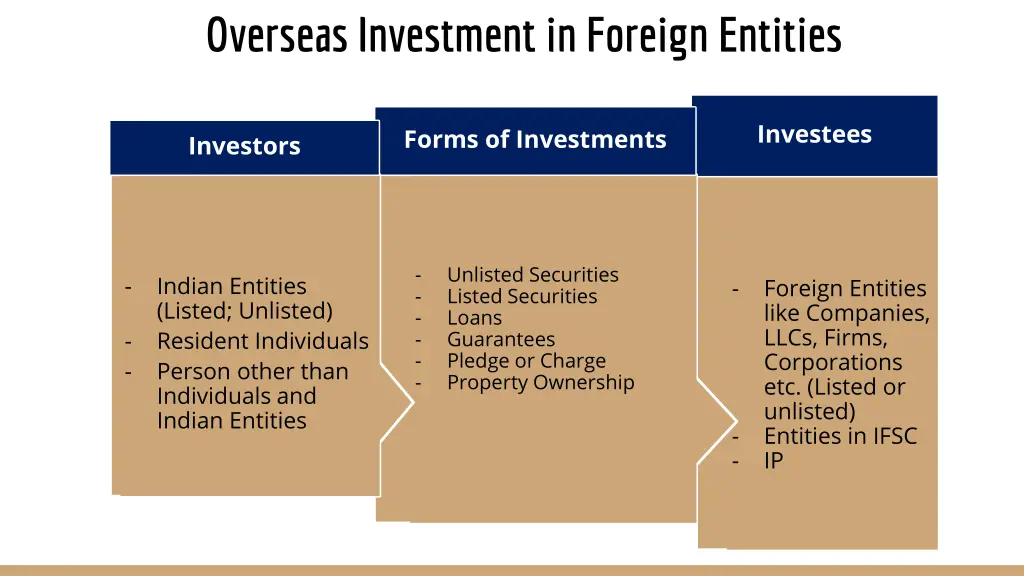 overseas investment in foreign entities