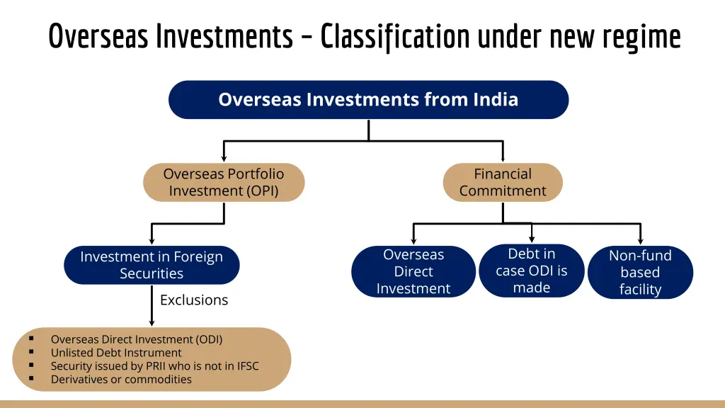 overseas investments classification under