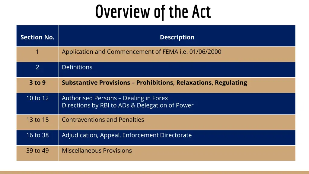 overview of the act