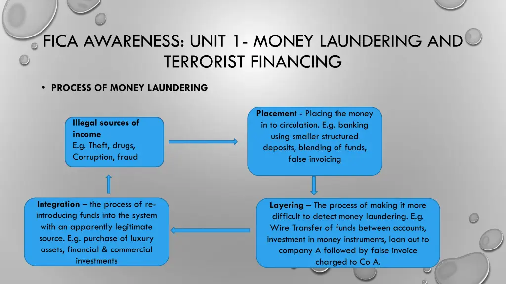 fica awareness unit 1 money laundering 1