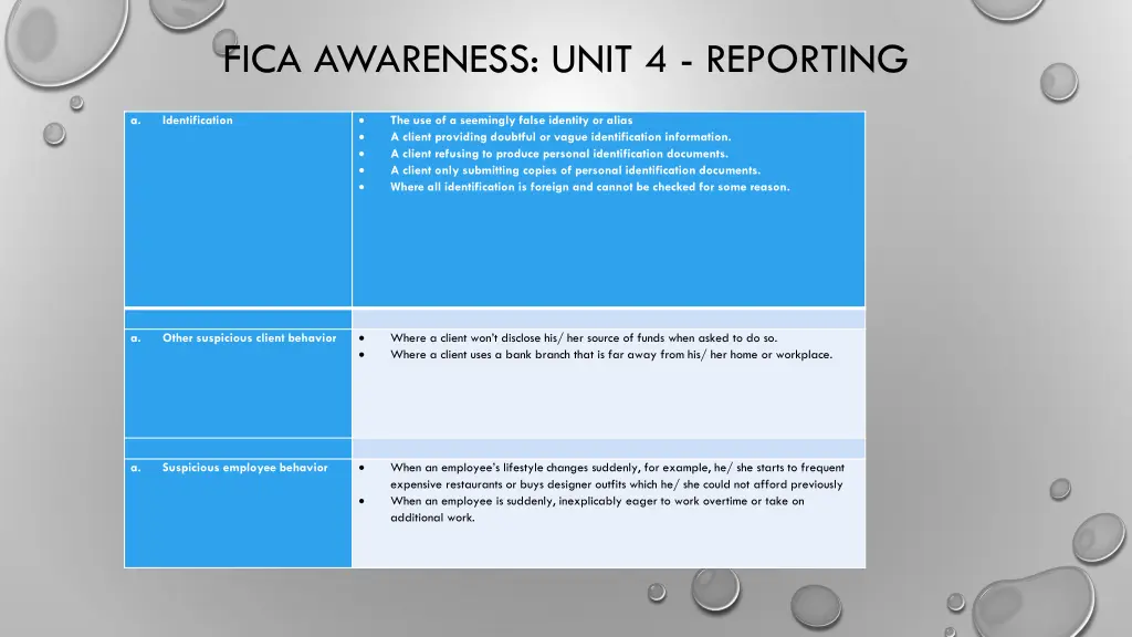 fica awareness unit 4 reporting 4