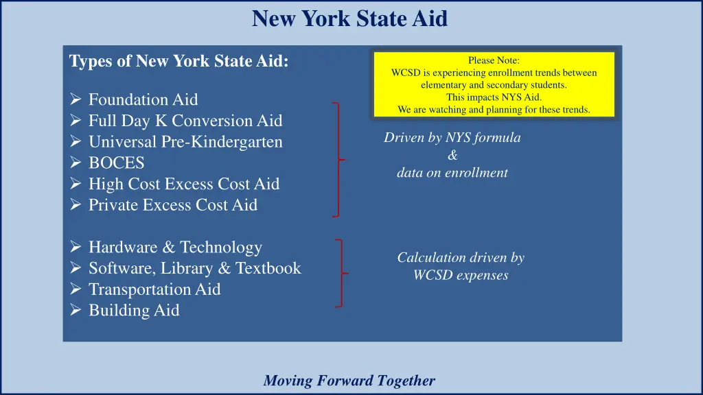 new york state aid 1