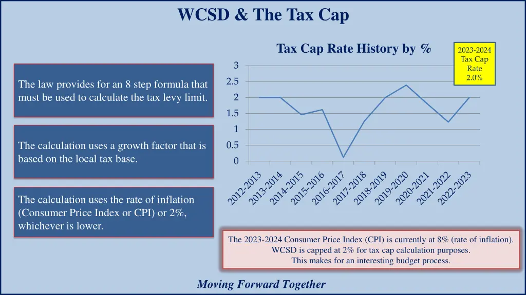 wcsd the tax cap