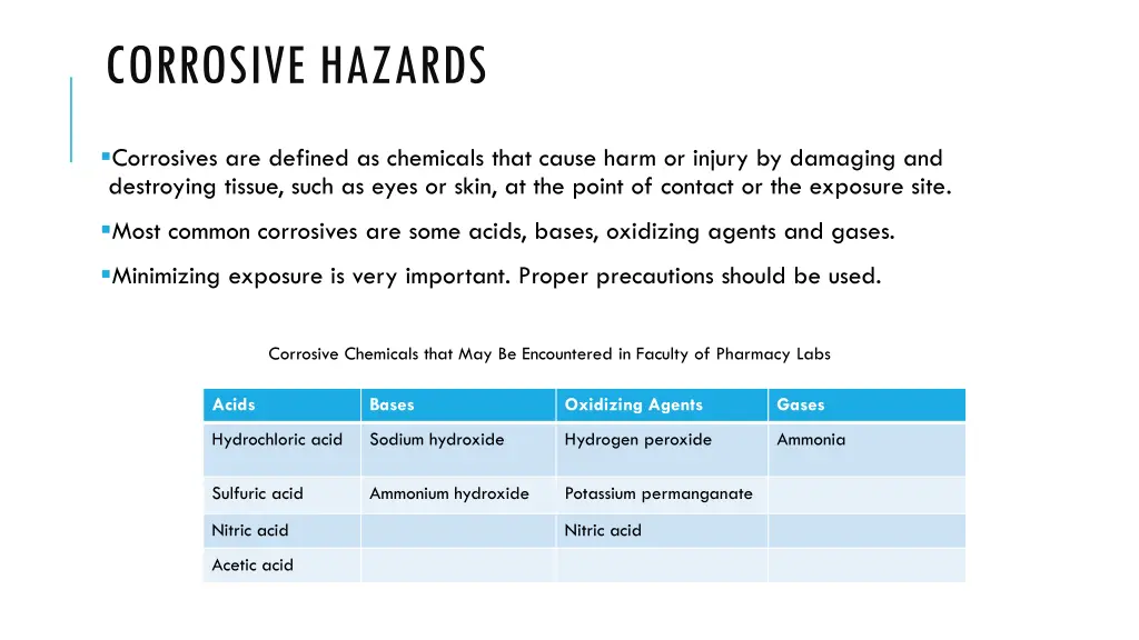 corrosive hazards