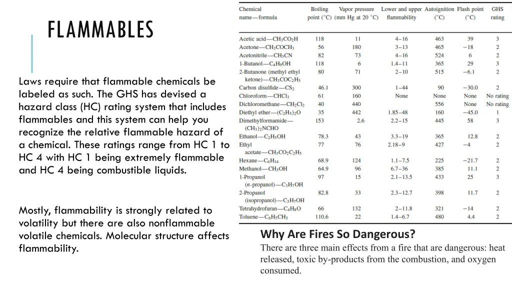 flammables 2