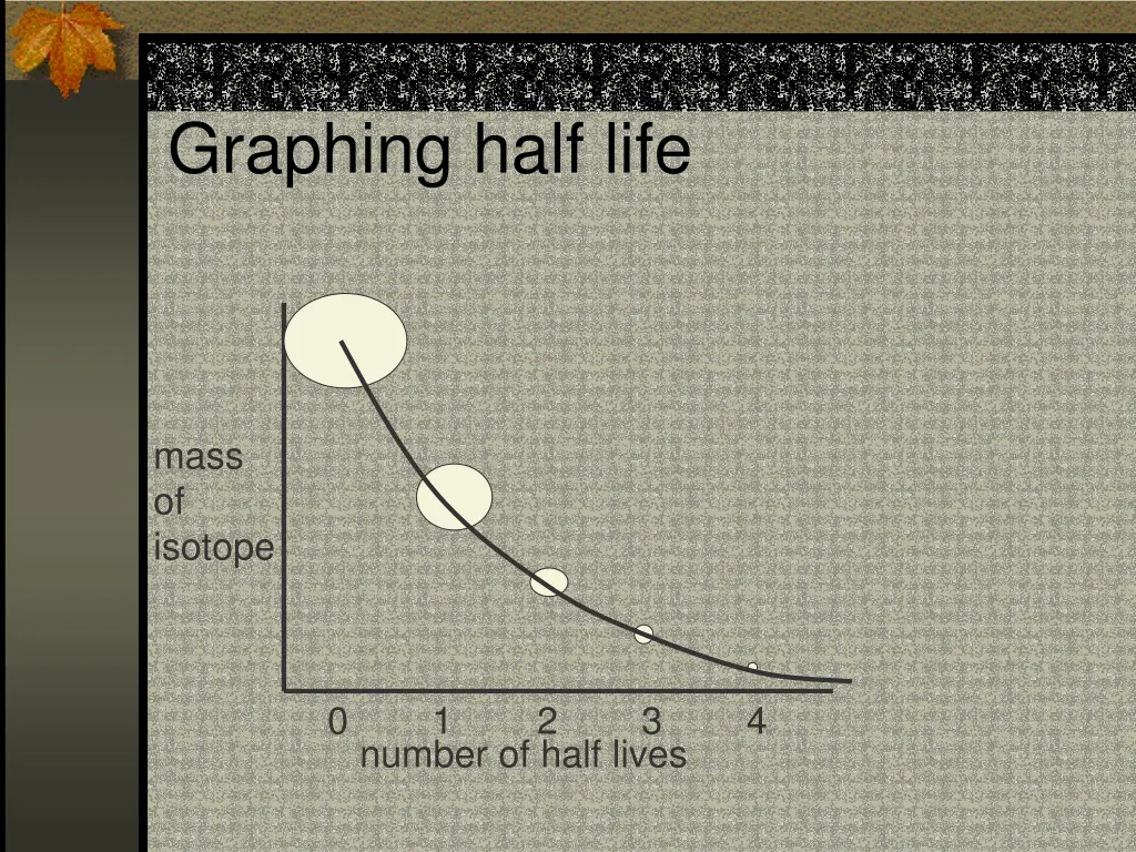 graphing half life