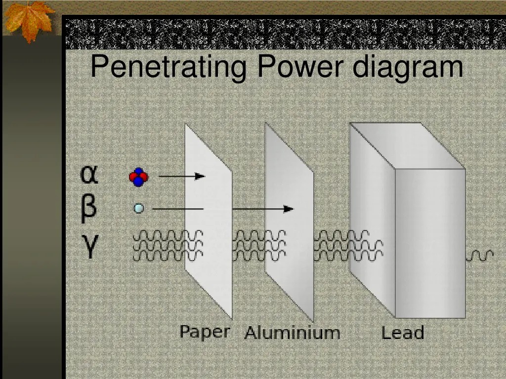 penetrating power diagram