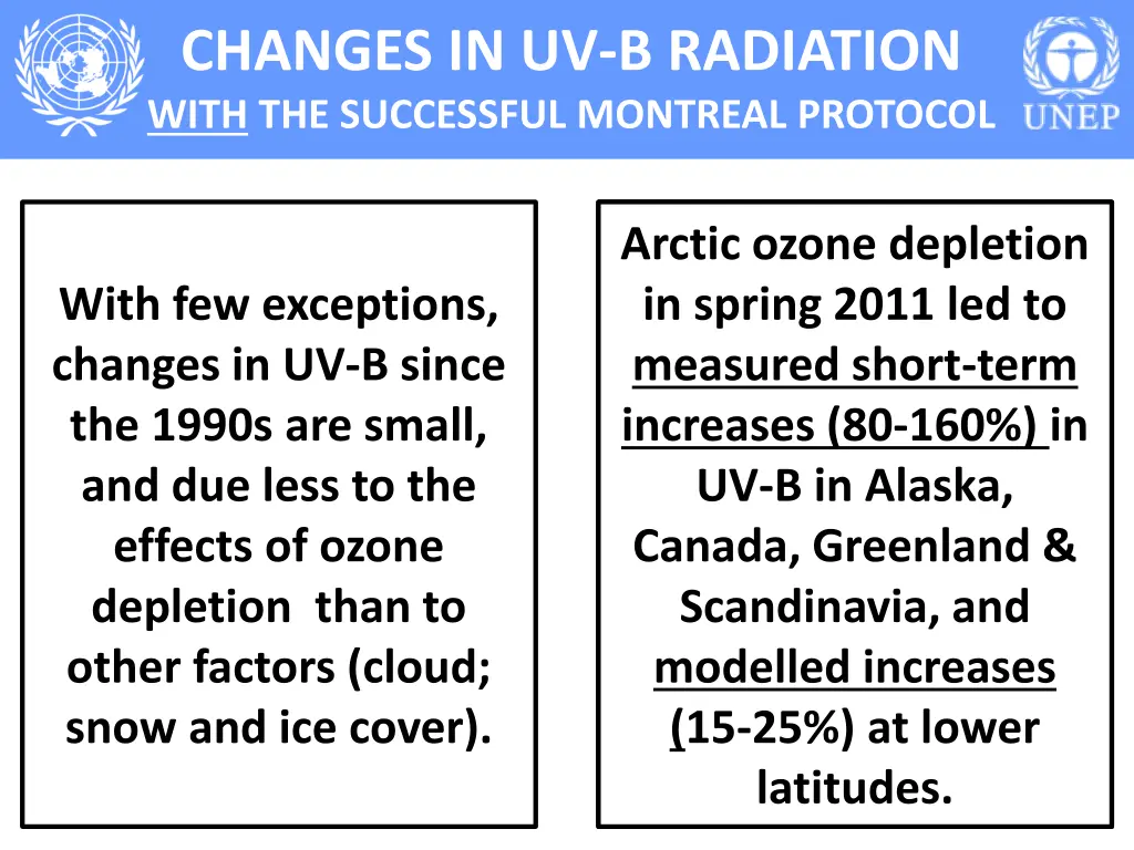 changes in uv b radiation with the successful