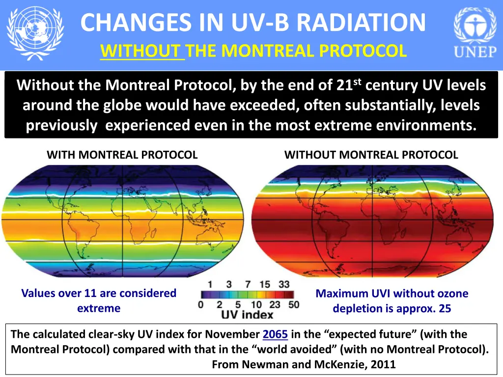 changes in uv b radiation without the montreal