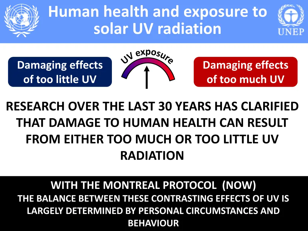 human health and exposure to solar uv radiation 1