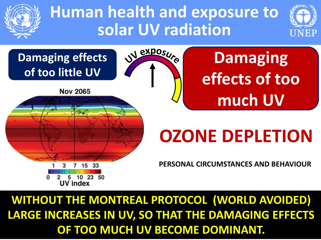 human health and exposure to solar uv radiation 3