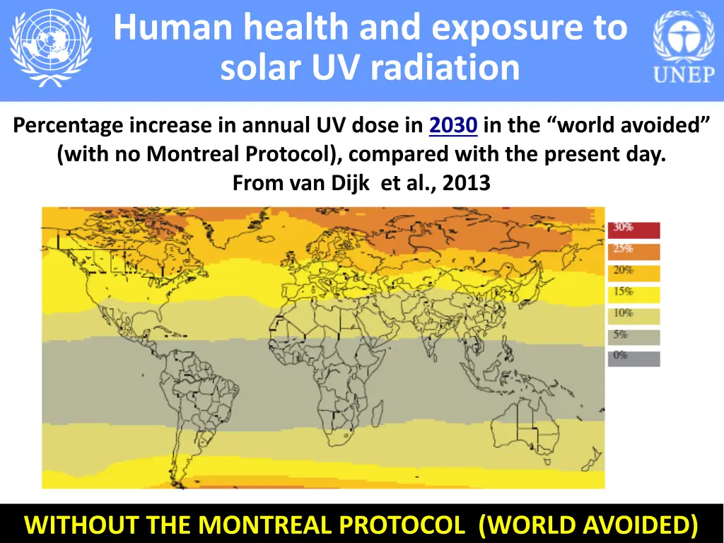 human health and exposure to solar uv radiation 5