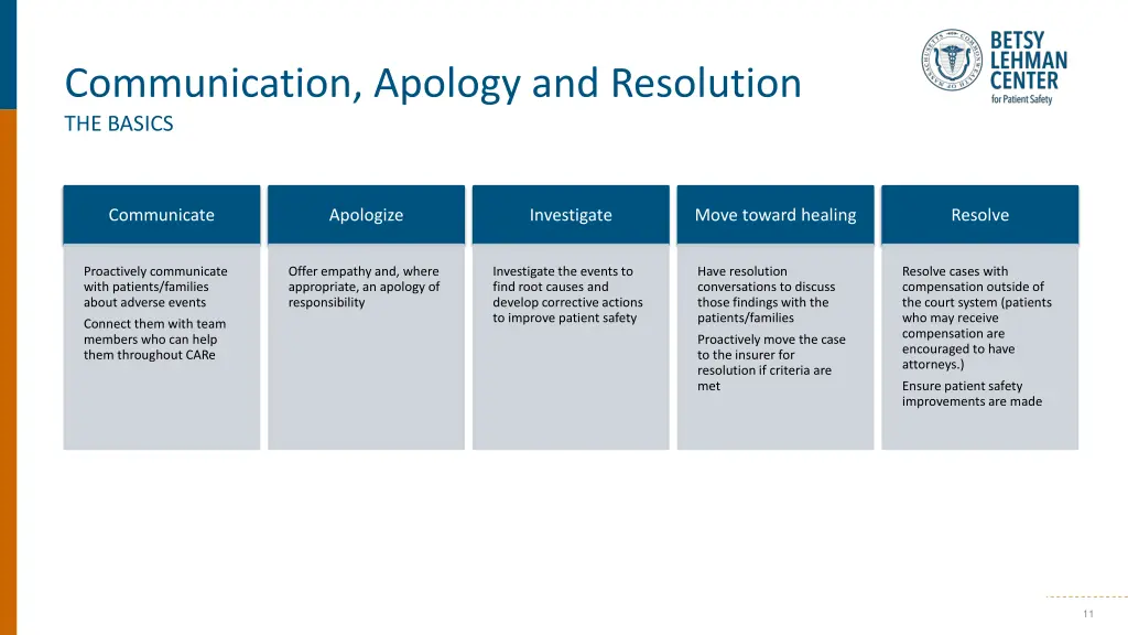 communication apology and resolution the basics