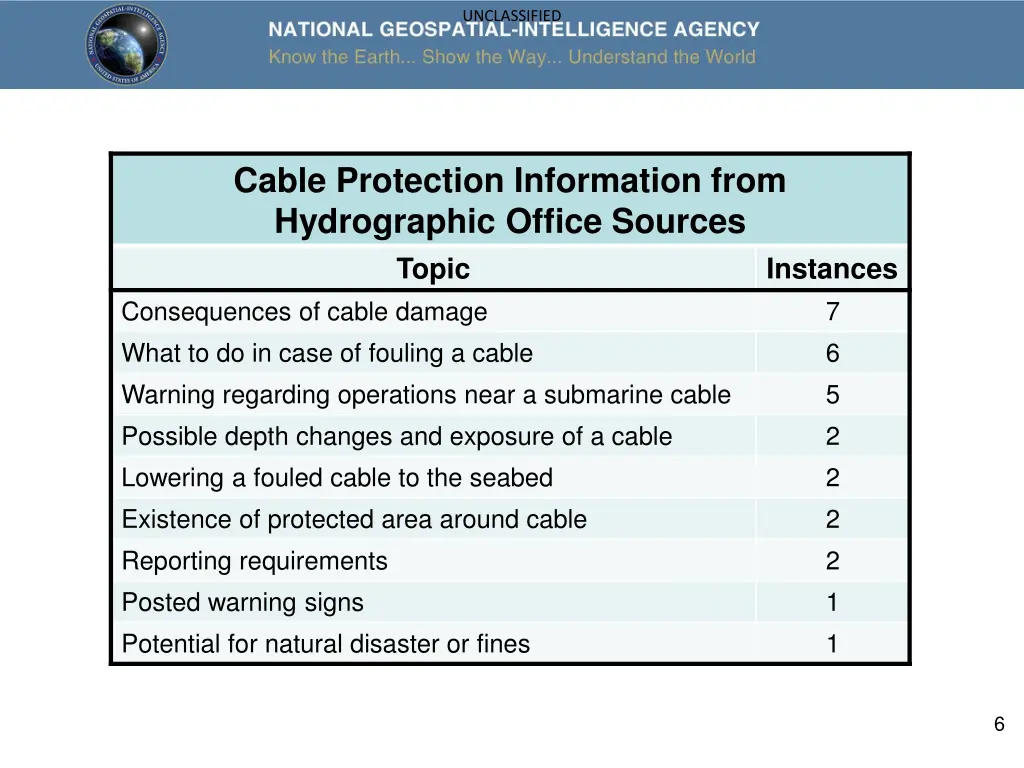 unclassified 5