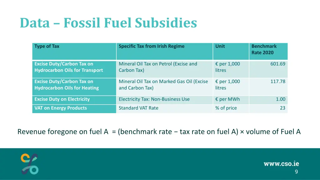 data fossil fuel subsidies 1