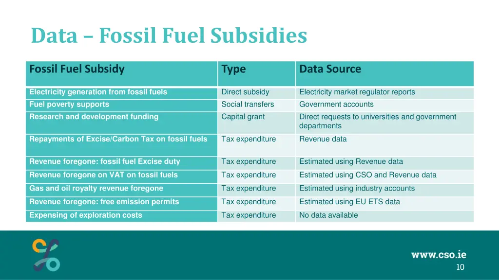 data fossil fuel subsidies 2