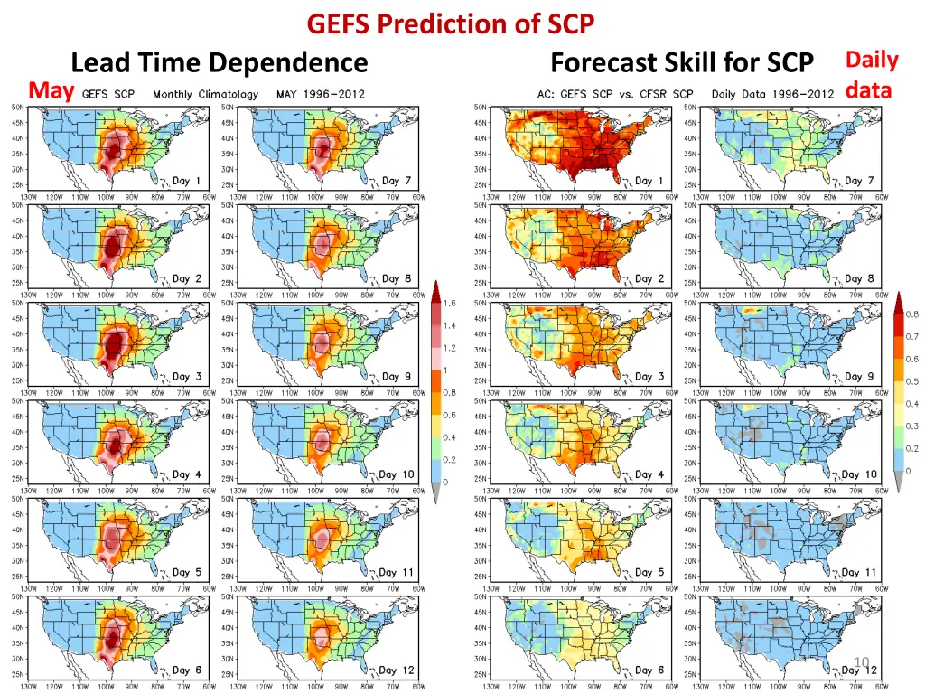 gefs prediction of scp 1