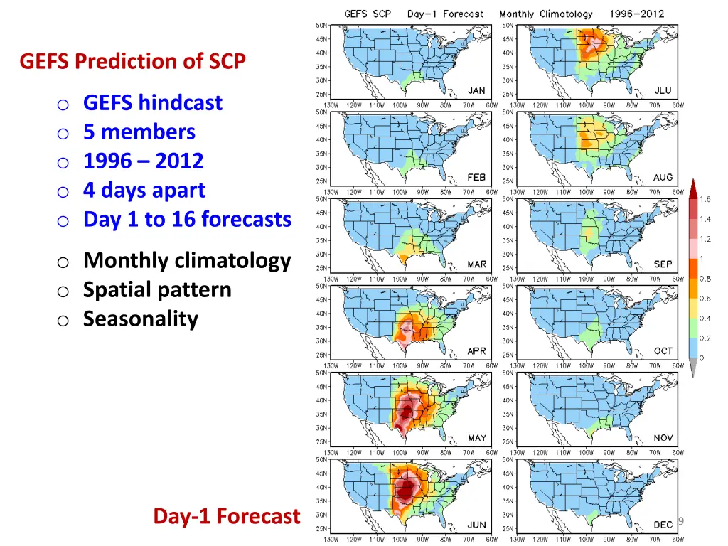 gefs prediction of scp