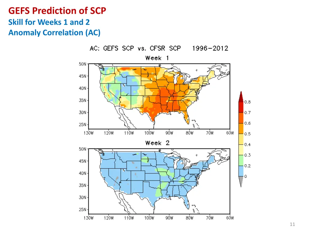 gefs prediction of scp skill for weeks