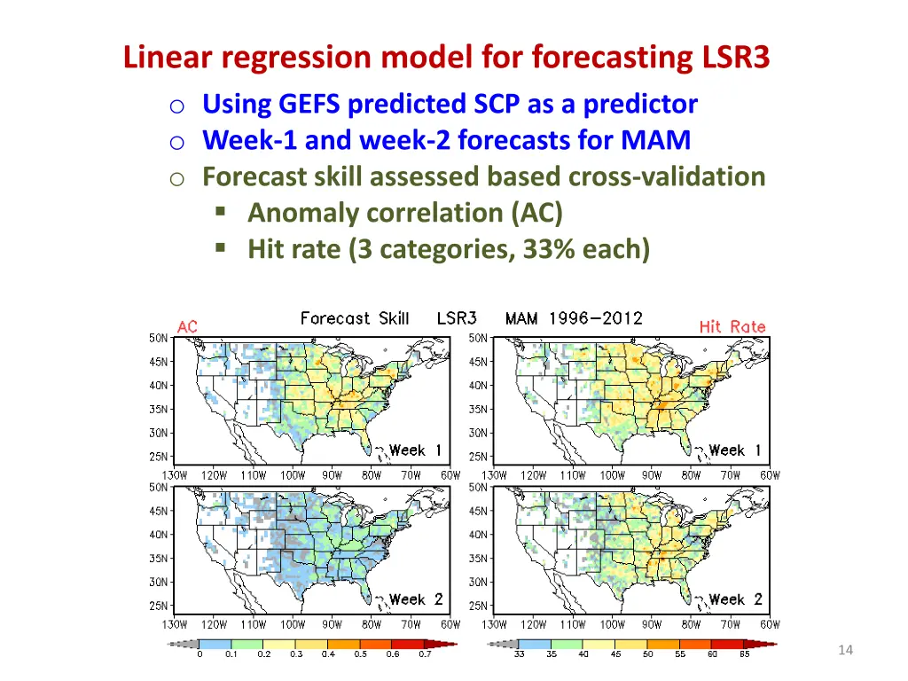 linear regression model for forecasting lsr3