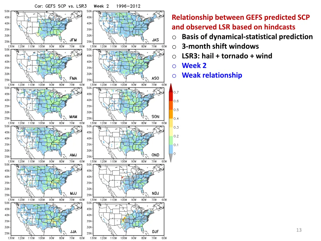 relationship between gefs predicted 1