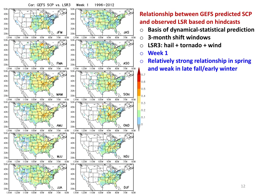 relationship between gefs predicted