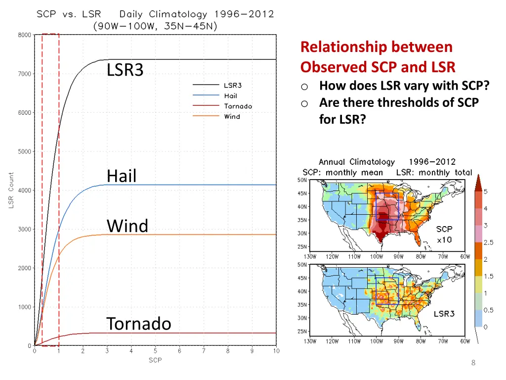 relationship between observed