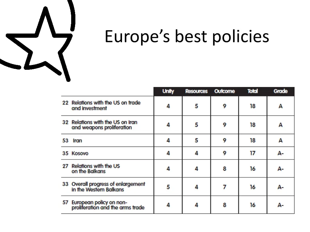 europe s best policies