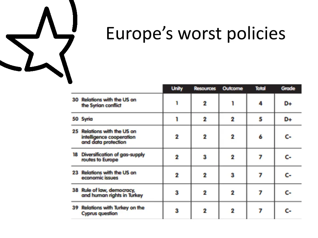 europe s worst policies