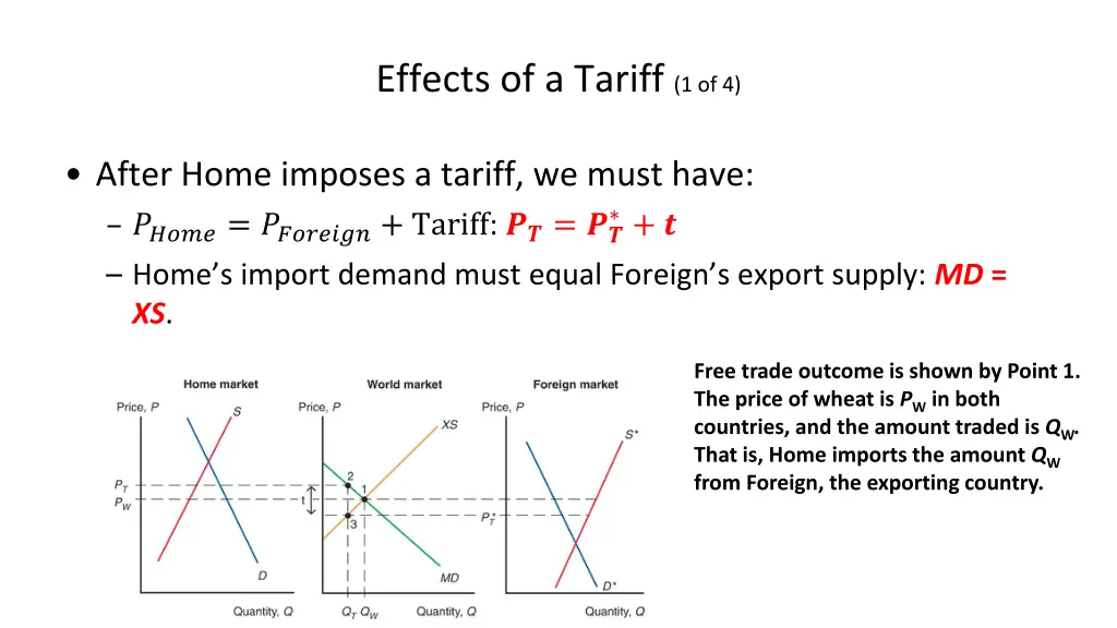 effects of a tariff 1 of 4 1