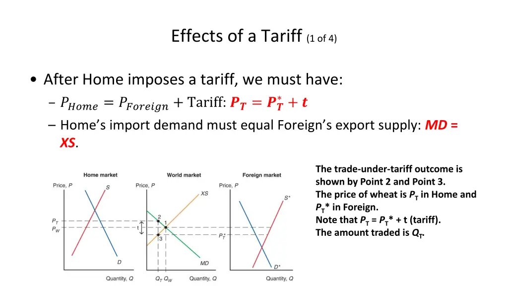 effects of a tariff 1 of 4 2