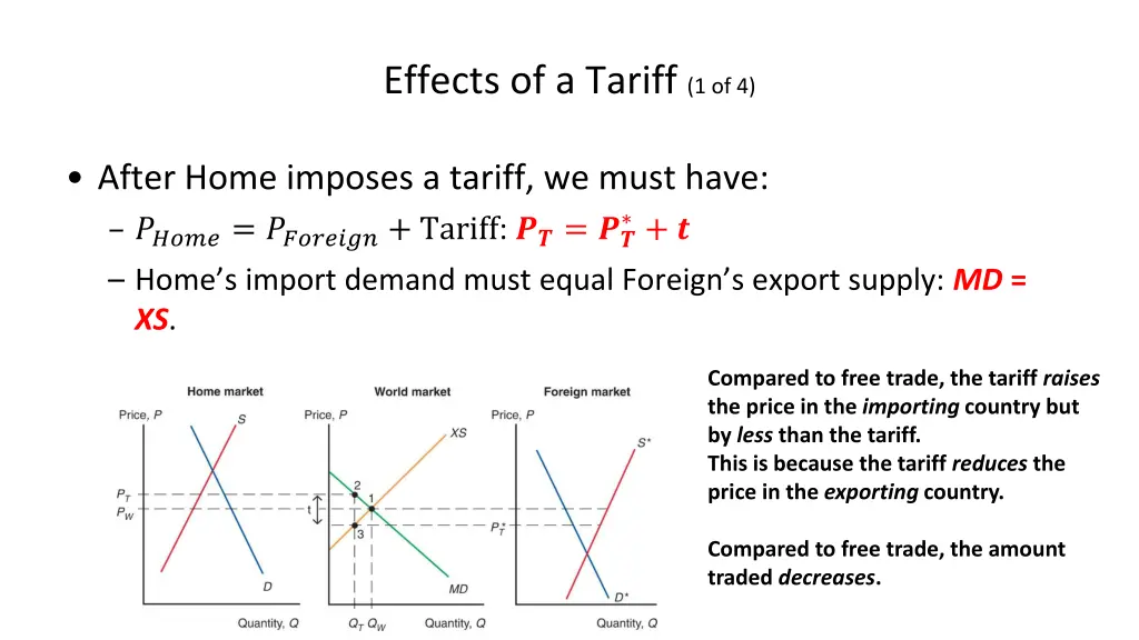 effects of a tariff 1 of 4 3