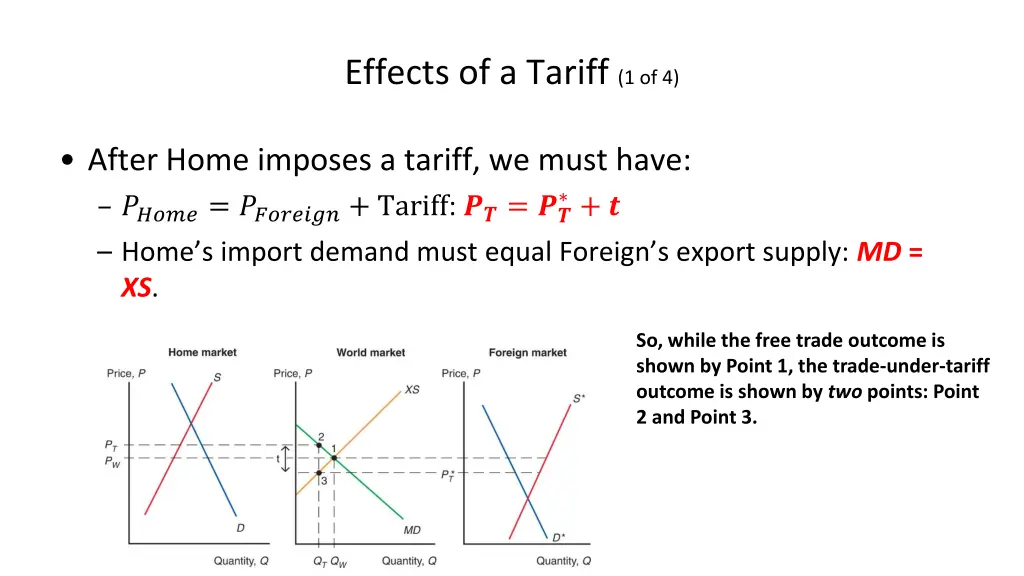 effects of a tariff 1 of 4