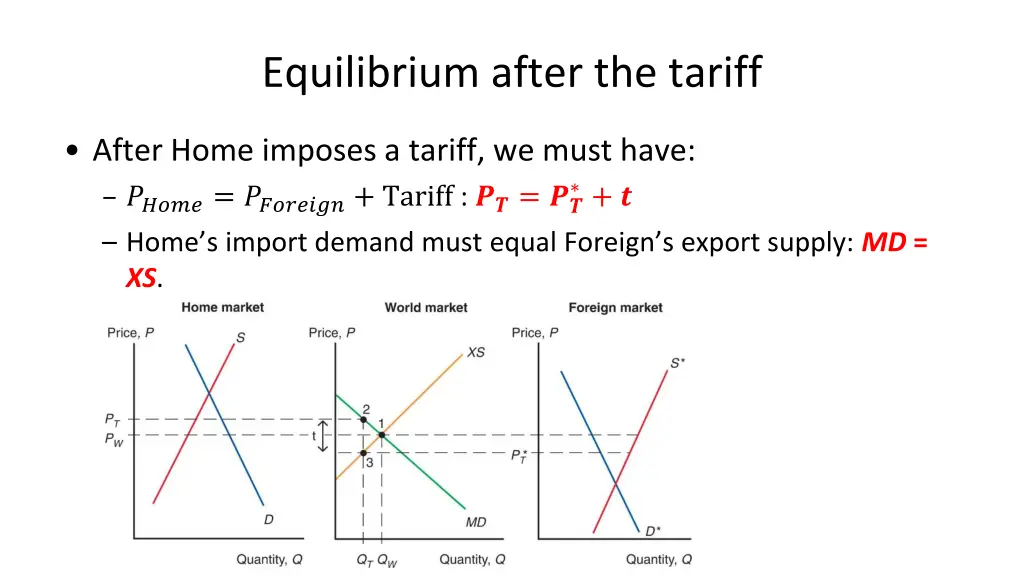 equilibrium after the tariff