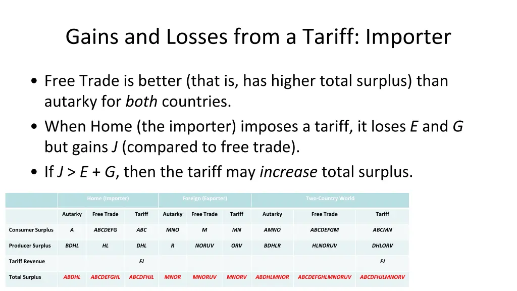 gains and losses from a tariff importer