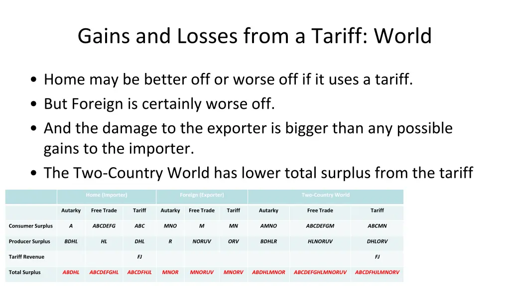 gains and losses from a tariff world 1