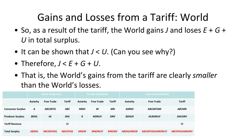 gains and losses from a tariff world