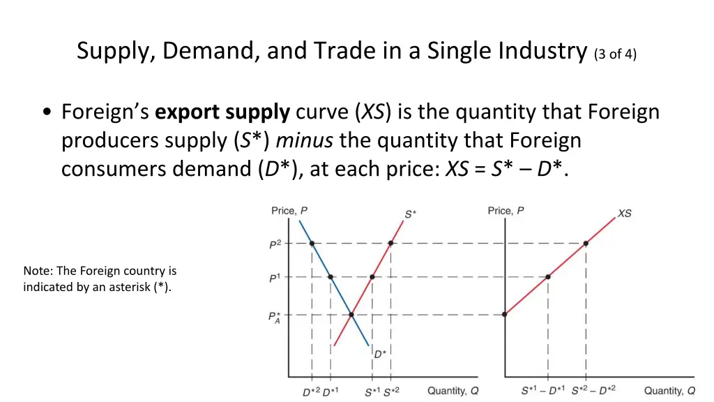 supply demand and trade in a single industry 3